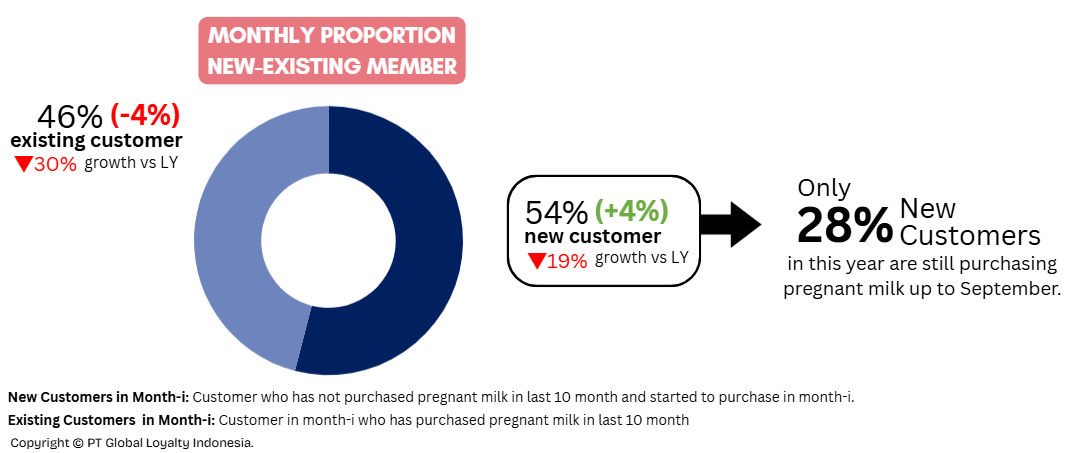 Pregnancy Milk Sales Drop: Is It Cost, Choice, or Medical?